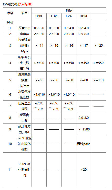 EVA防水板(图2)
